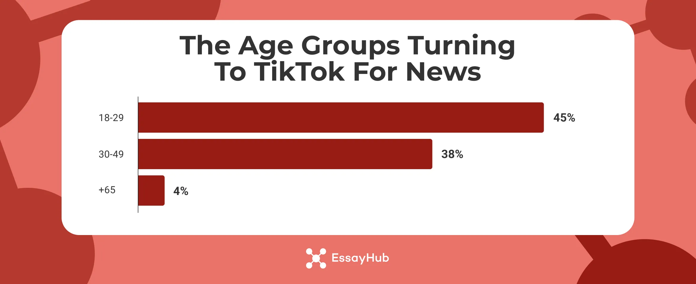 The Age Groups Turning to TikTok for News